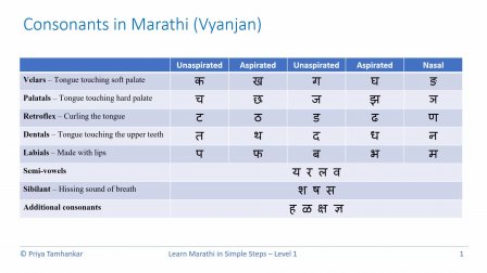 learn marathi in simple steps level 1 priya t skillshare