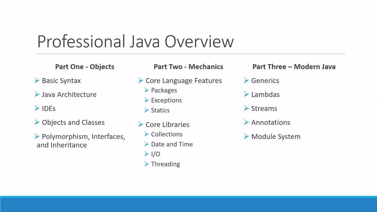 Aula 04 - Criando Arquivo Java, Compilando e Executando no Prompt de  Comando 