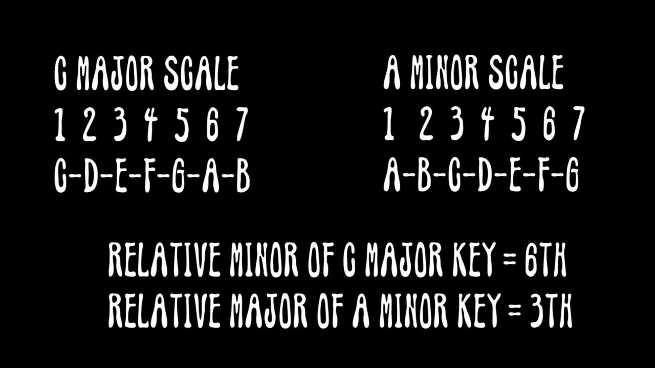 Music Theory for Guitar Playes - Beginners and Intermediates | Gabriel  Felix | Skillshare