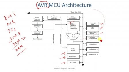 Avr Loader V1.0 Beta