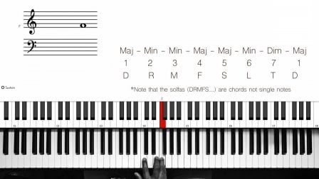 The Complete Piano Chords Course Beginner Level Part 1 Kingsley B Nkrumah Skillshare