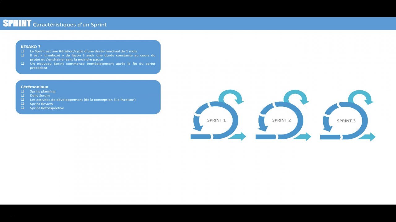 Deviens un Super Product Owner ! [En Français] | Farouk ZEMMOURI |  Skillshare