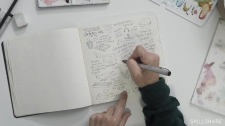 5-Minute Creativity: Sketch Your Day in Watercolor and Pen