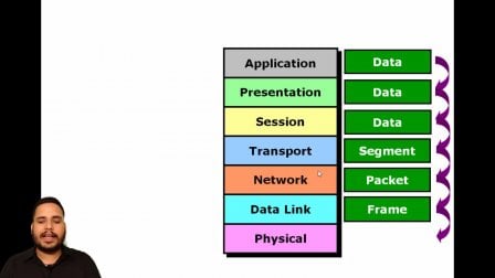 OSI Model Layers with Practical Examples | Balvir Chahal | Skillshare