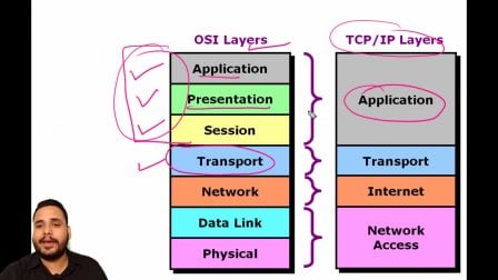 OSI Model Layers with Practical Examples | Balvir Chahal | Skillshare