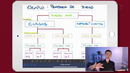Curso Completo de Google Ads (Adwords)  Diego Davila  Skillshare