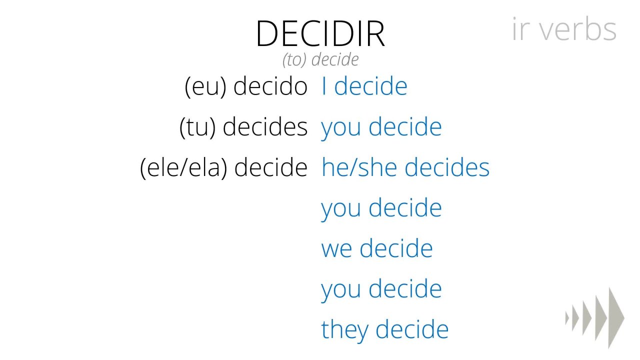 Portuguese Grammar - Quick Guide - Verbs 1 | Kieran Ball | Skillshare, image size:1280x720
