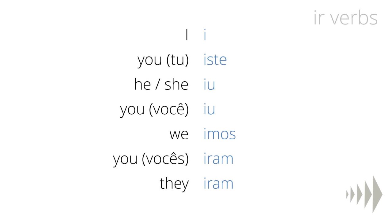 Portuguese Grammar - Quick Guide - Verbs 1 | Kieran Ball | Skillshare