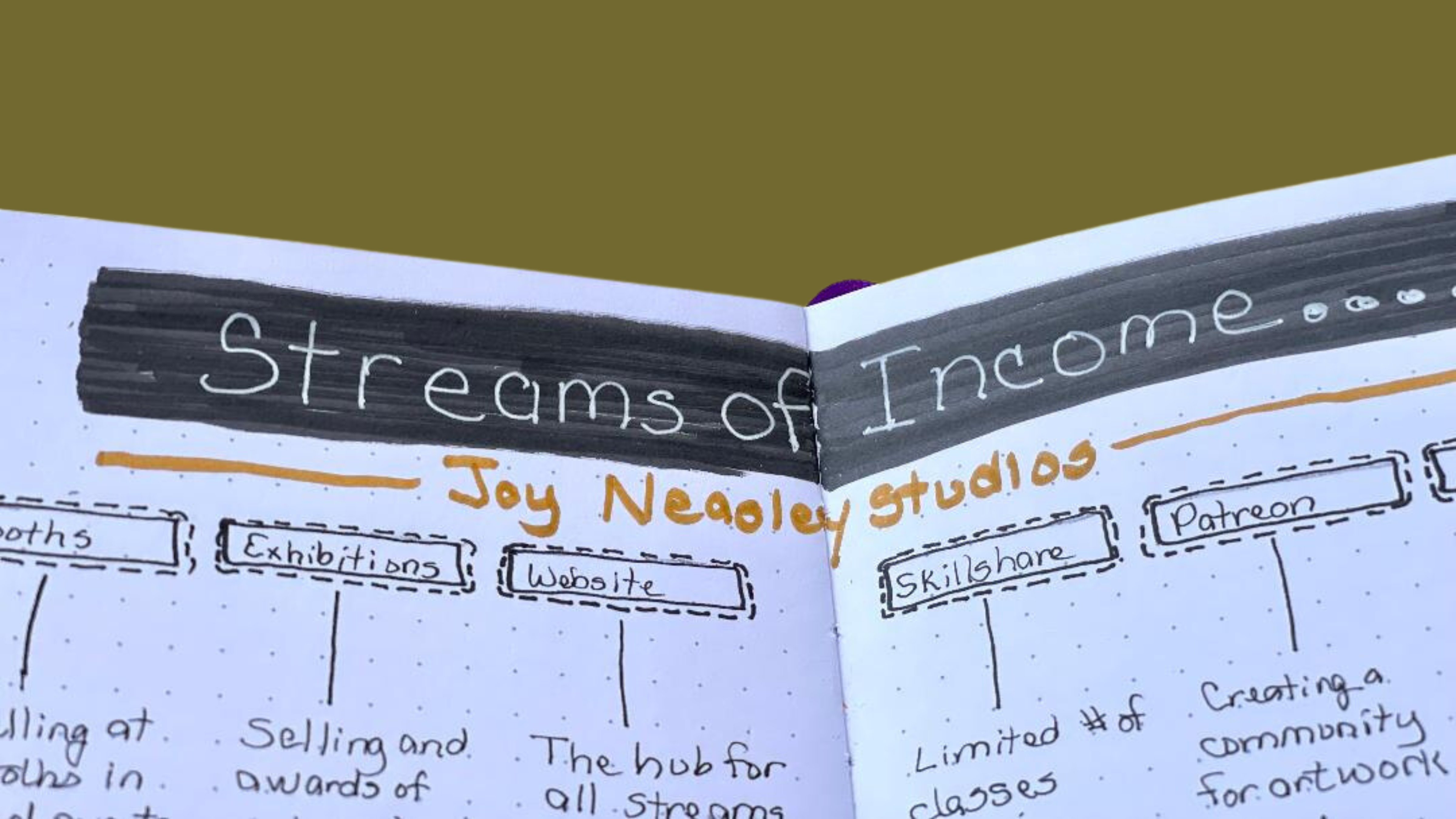 Journal Your Creative Business for Artists - Bullet Journaling, Joy  Neasley