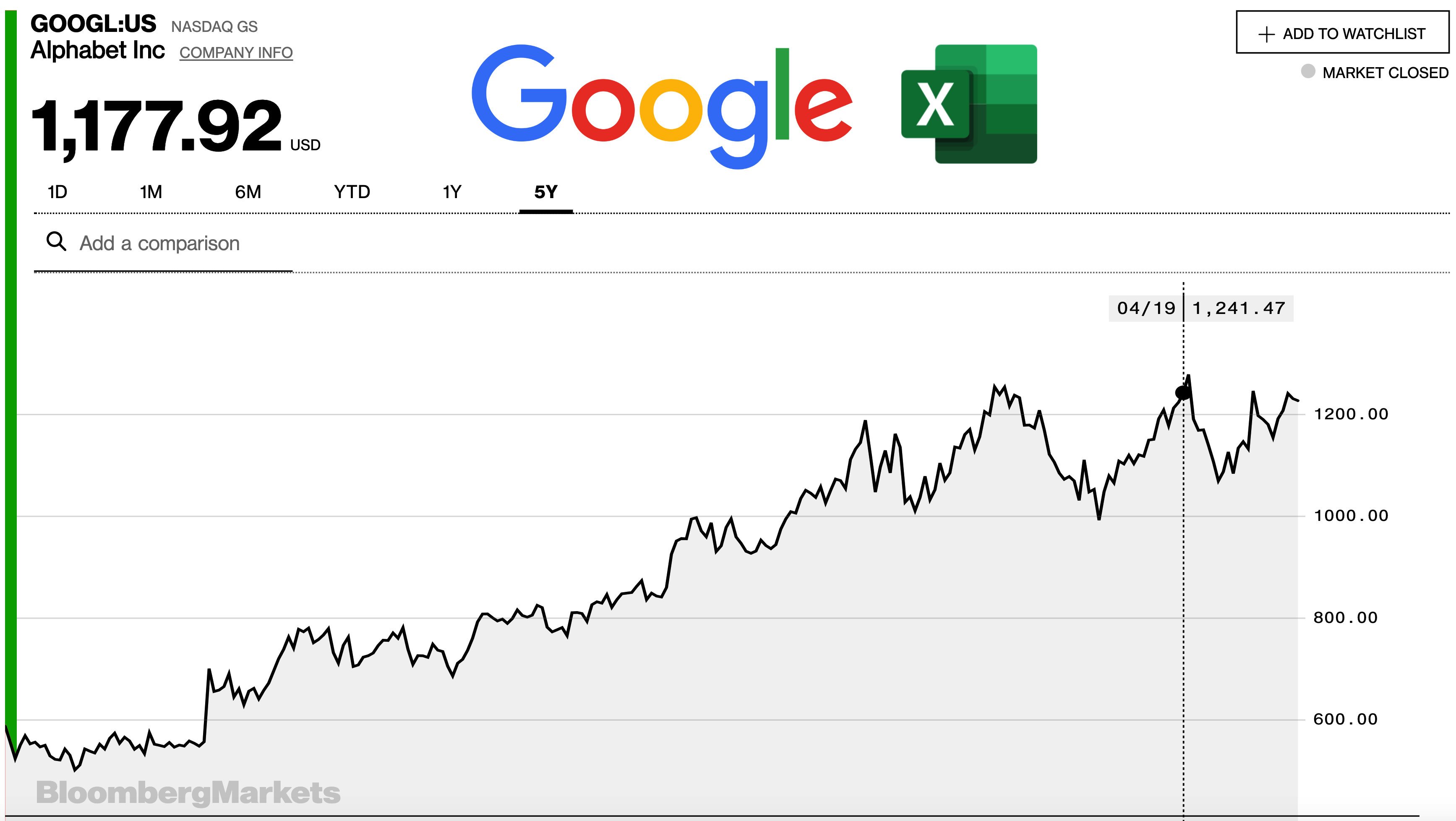 Practical Financial Modeling Bootcamp building a model of Google