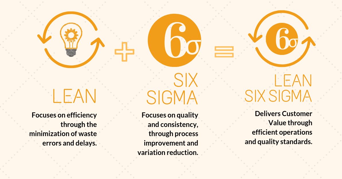 lean 6 sigma for dummies