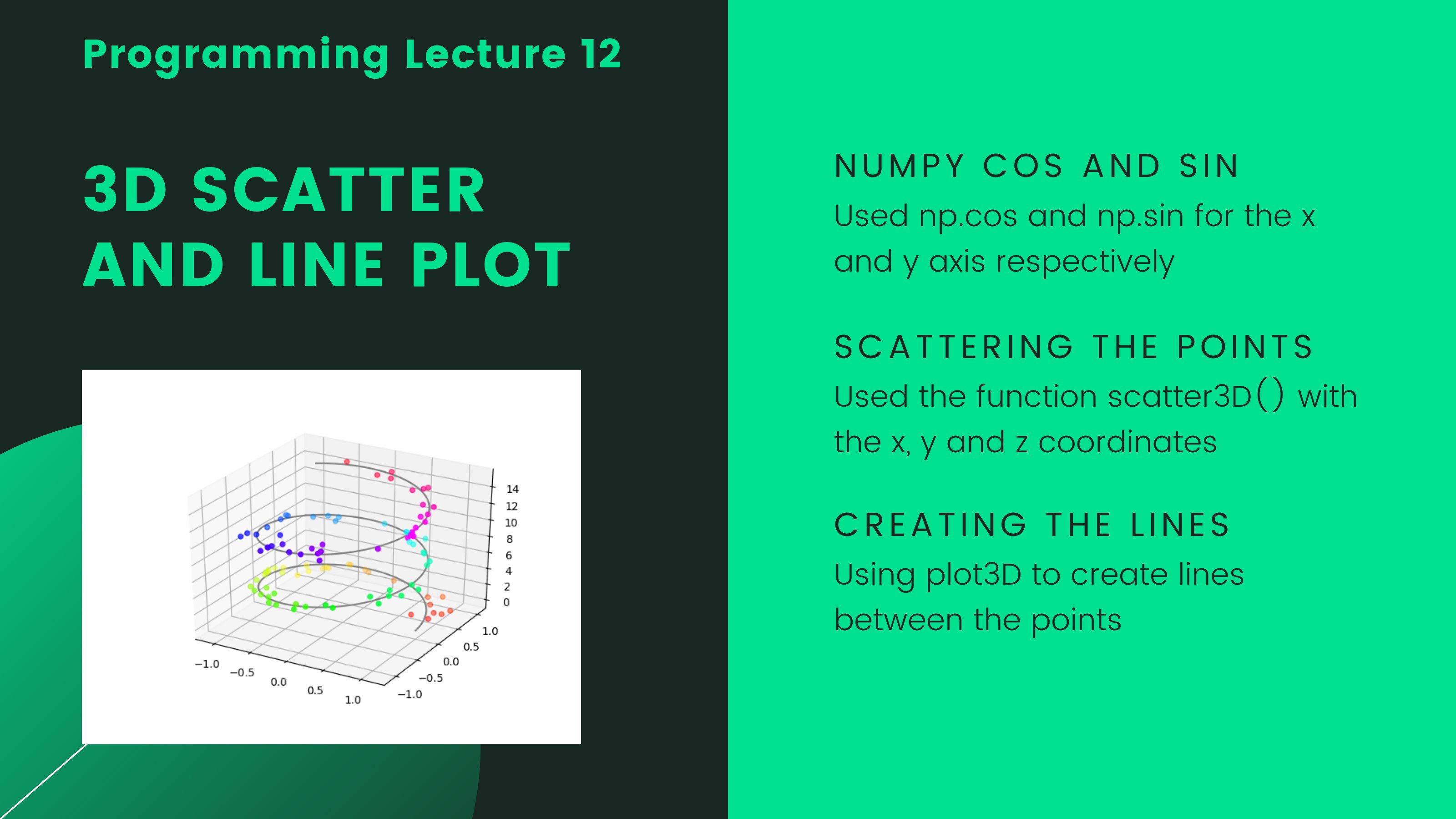 Slope Numpy