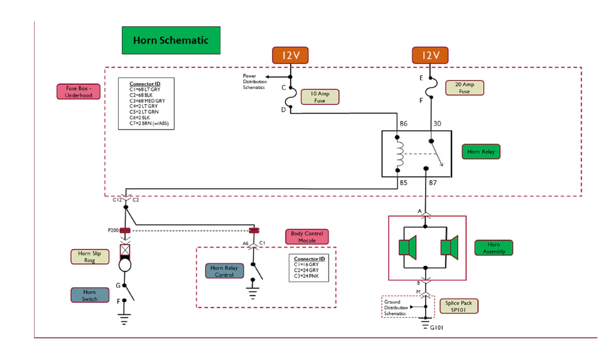 Understanding Automotive Electrical Schematic Diagnosis For Beginners