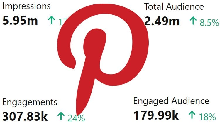 How To Sell On Pinterest: 2023 Guide