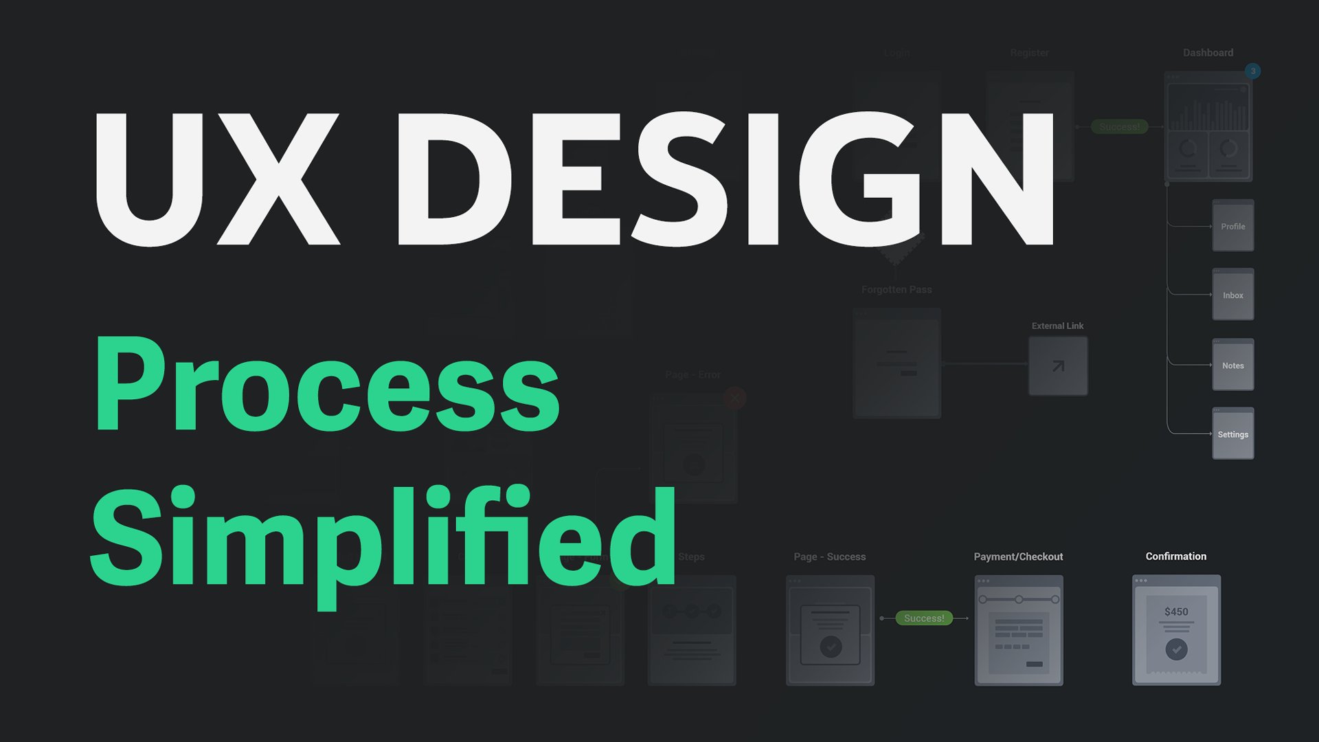 UX Process Simplified - From User Research to Usability Testing 