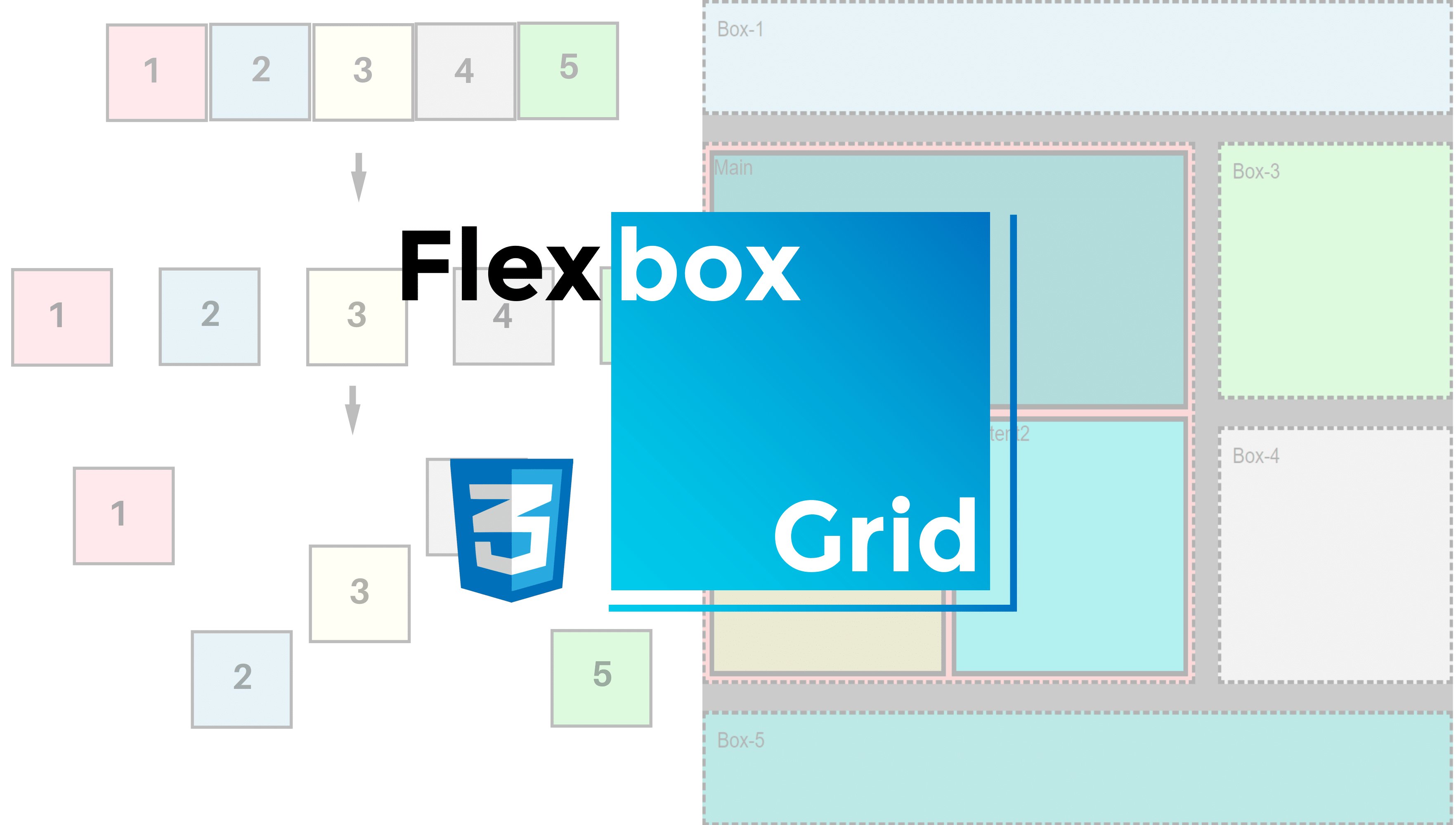 CSS Grid And Flexbox: Learn Layout With Examples | Coder033 | Skillshare